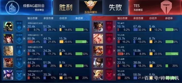 将长期流传